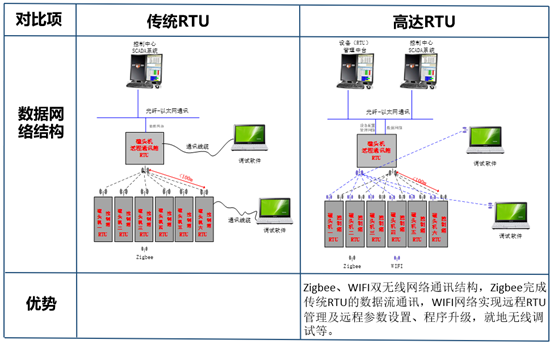 Digital oil pumping machine control cabinet and well site communication cabinet(圖5)