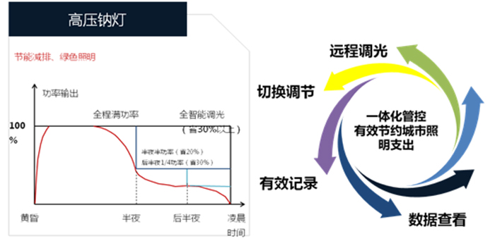 路燈的智慧節能.jpg