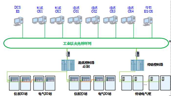 高達為該項目配置的控制系統圖.jpg